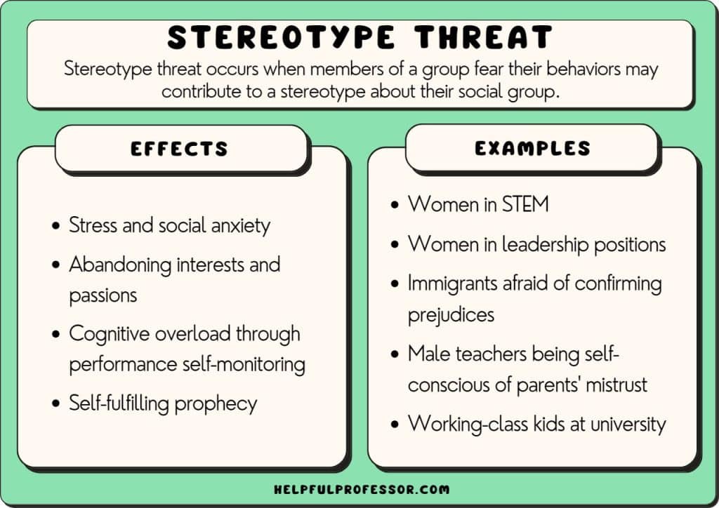 stereotype threat examples and effects
