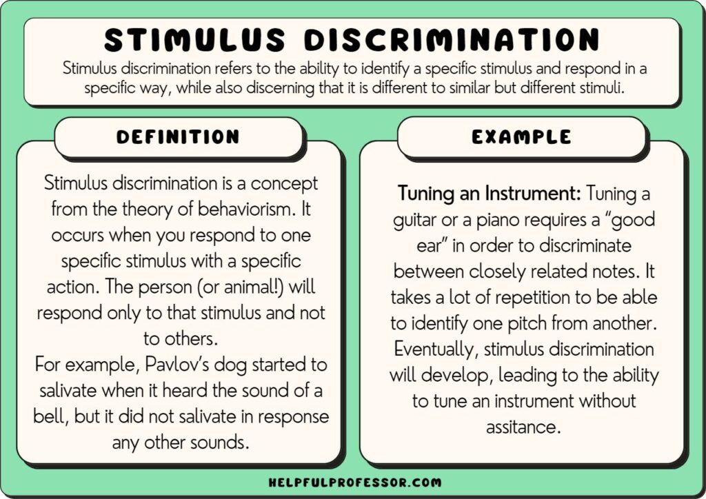 stimulus discrimination example and definition, explained below