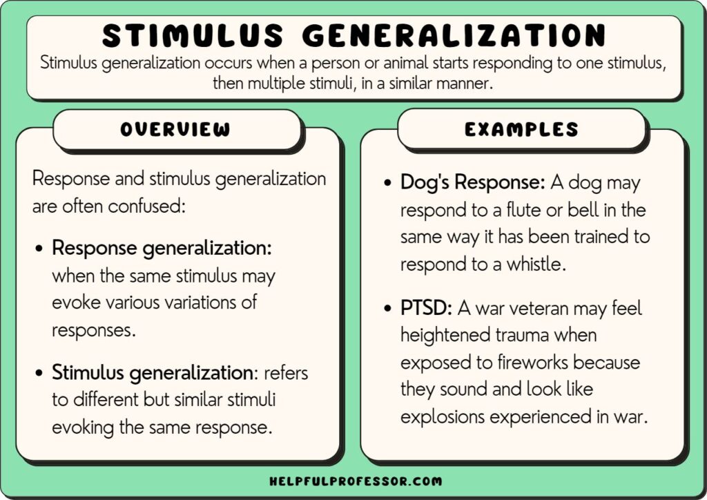 stimulus generalization examples and definition, explained below