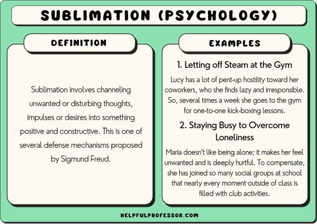 sublimation in psychology definition examples