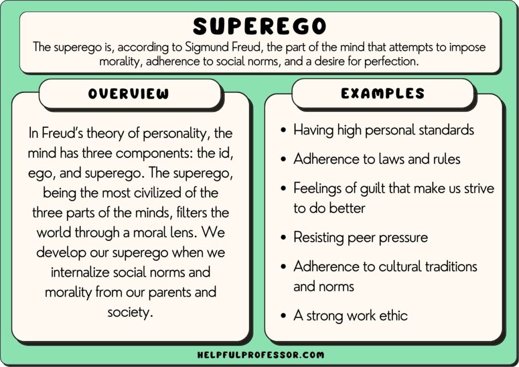 superego examples and definition, explained below