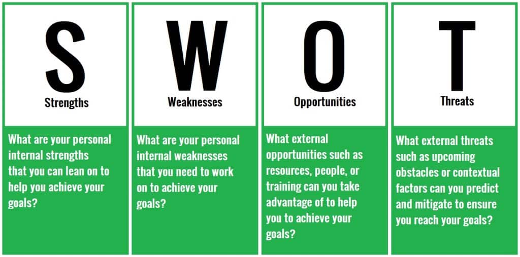 swot analysis example describing strengths weaknesses opportunities and threats