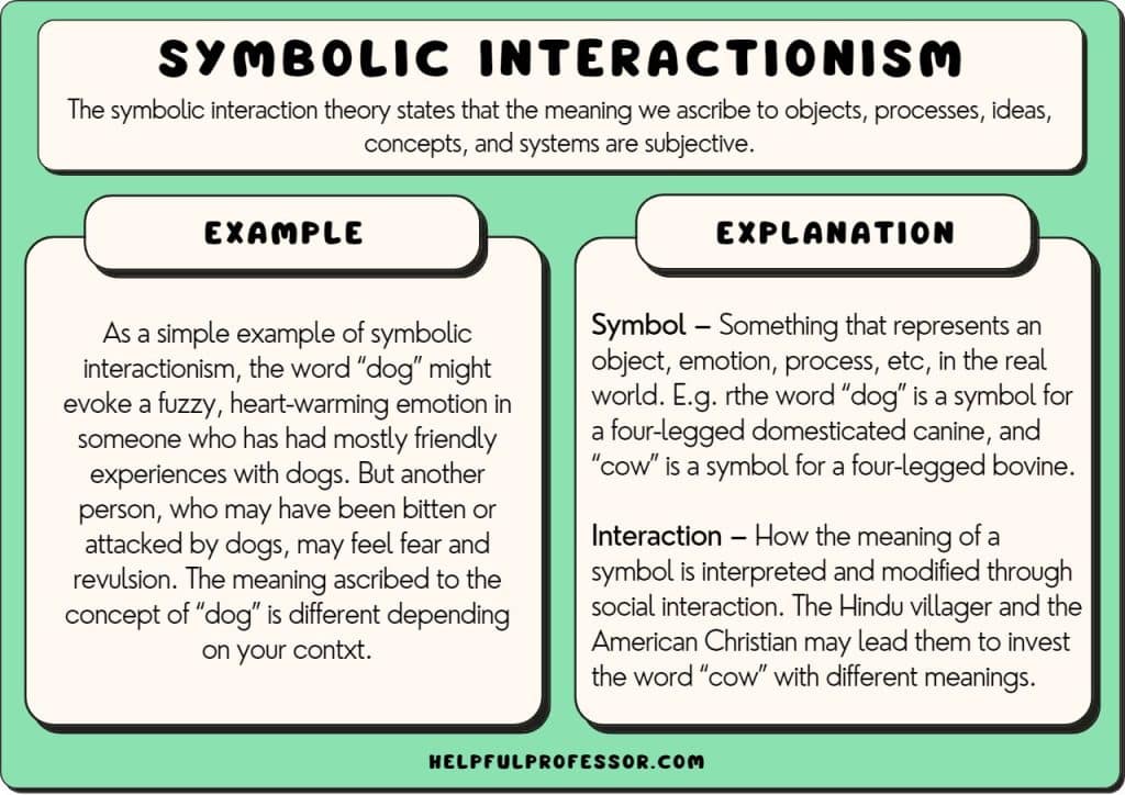 symbolic interactionism definition example