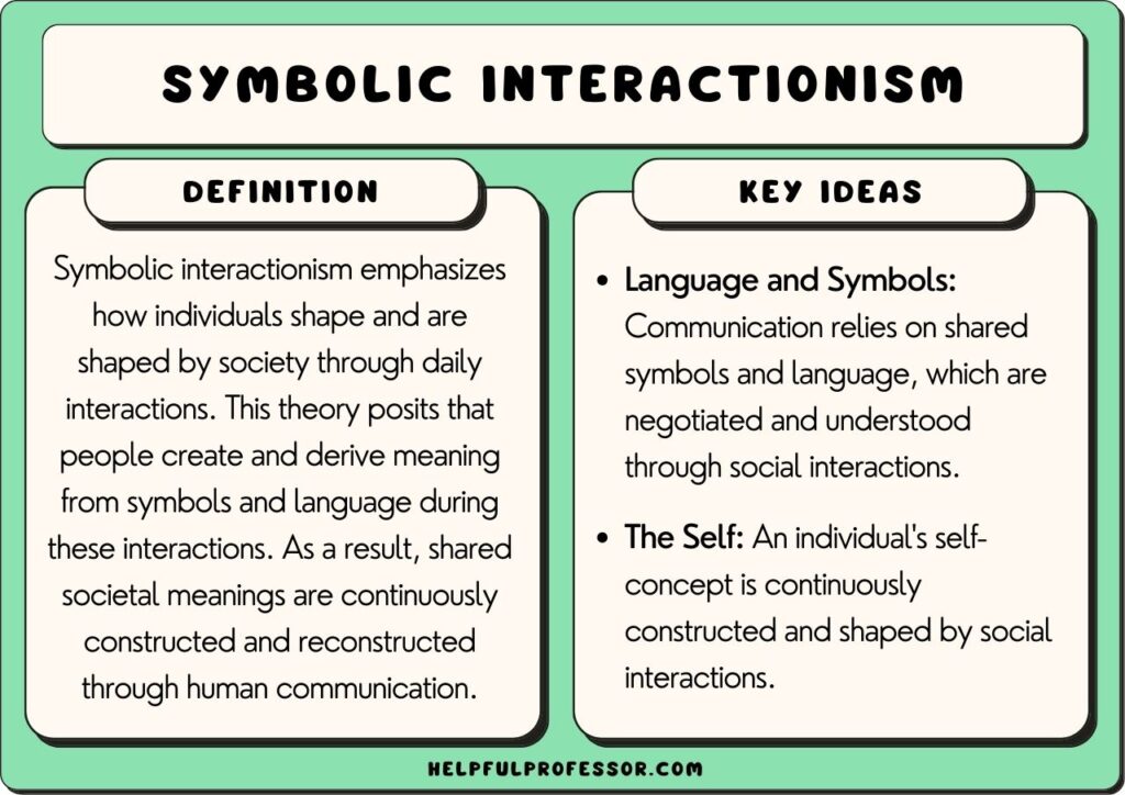 symbolic interactionism in sociology, explained below