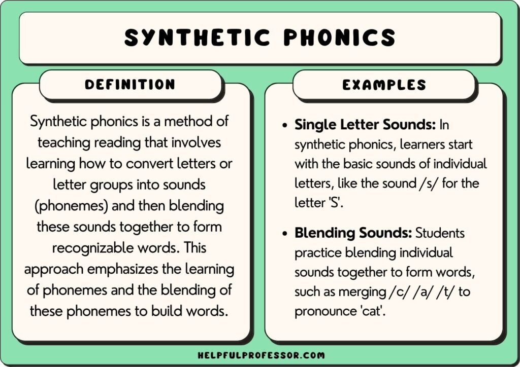 synthetic phonics examples and definition, explained below