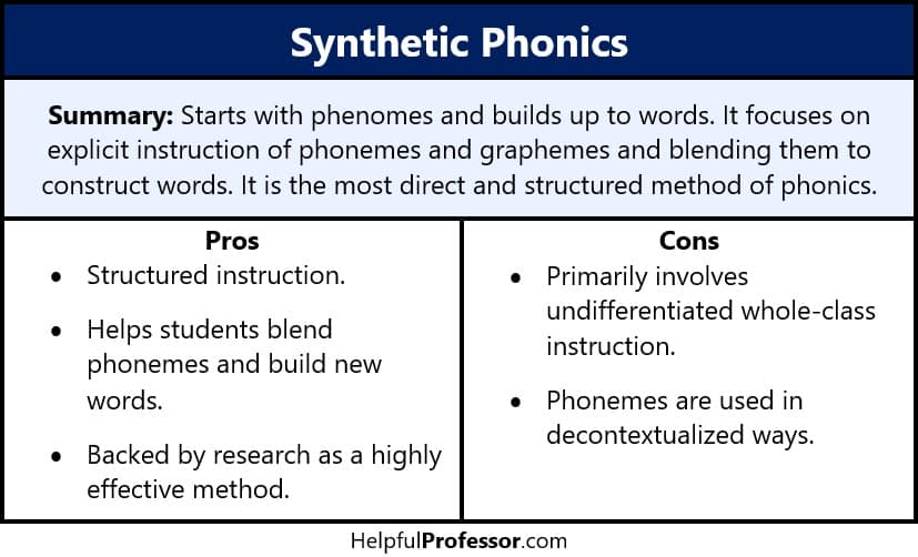 infographic summarizing pros and cons of synthetic phonics. All content on the infographic is also covered in the paragraphs below