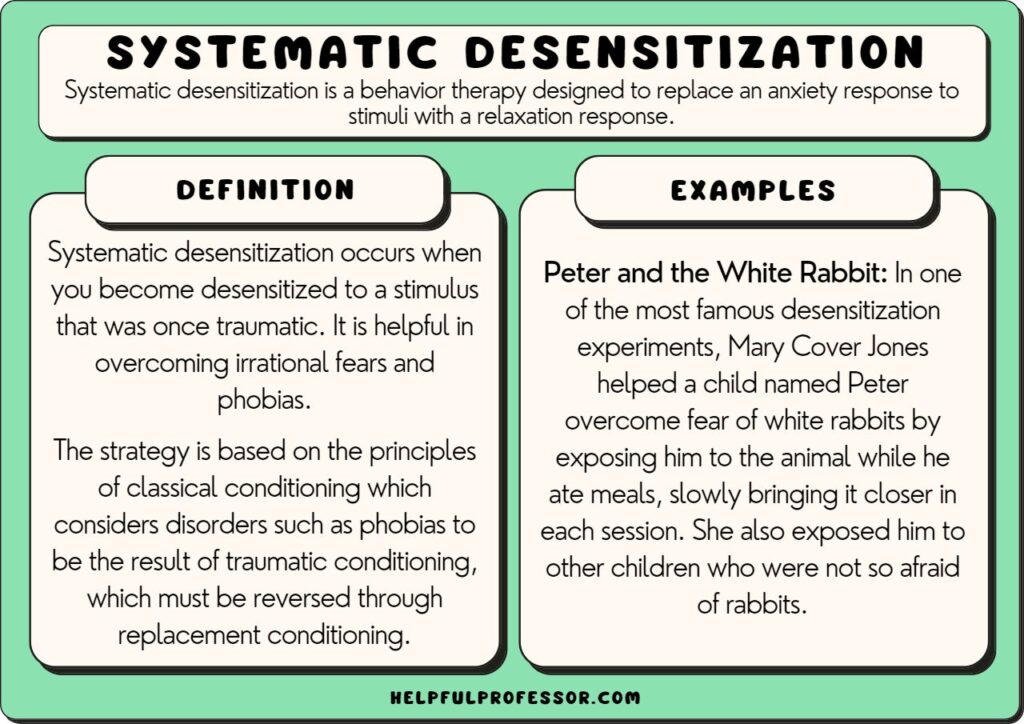 systematic desensitization examples and definition, explained below.