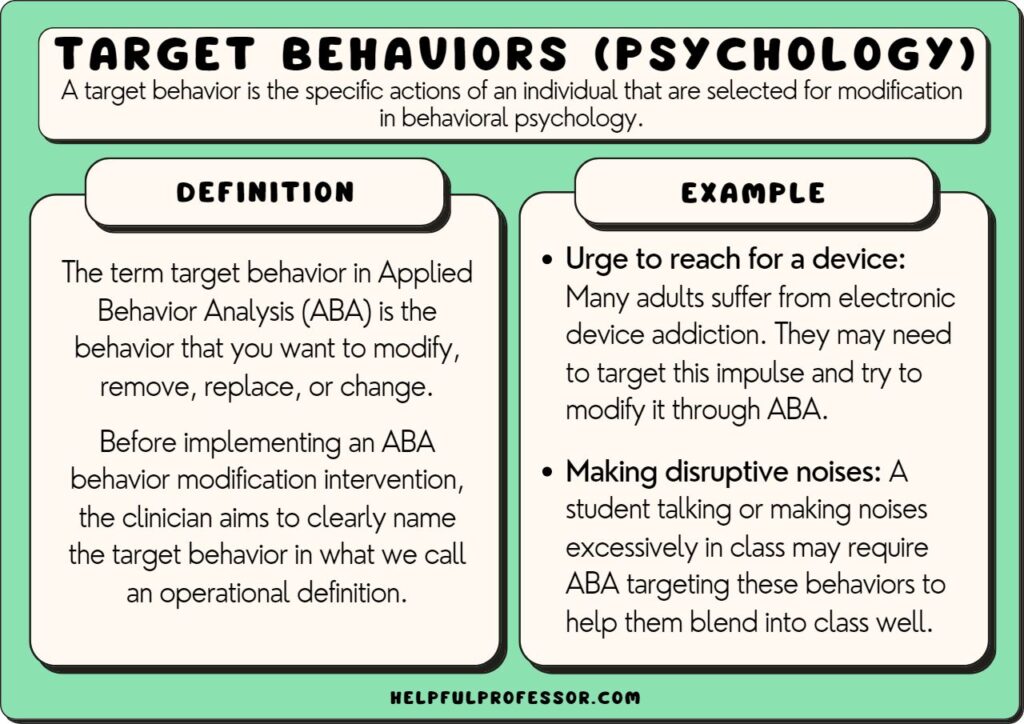 target behavior examples and definition in psychology, explained below