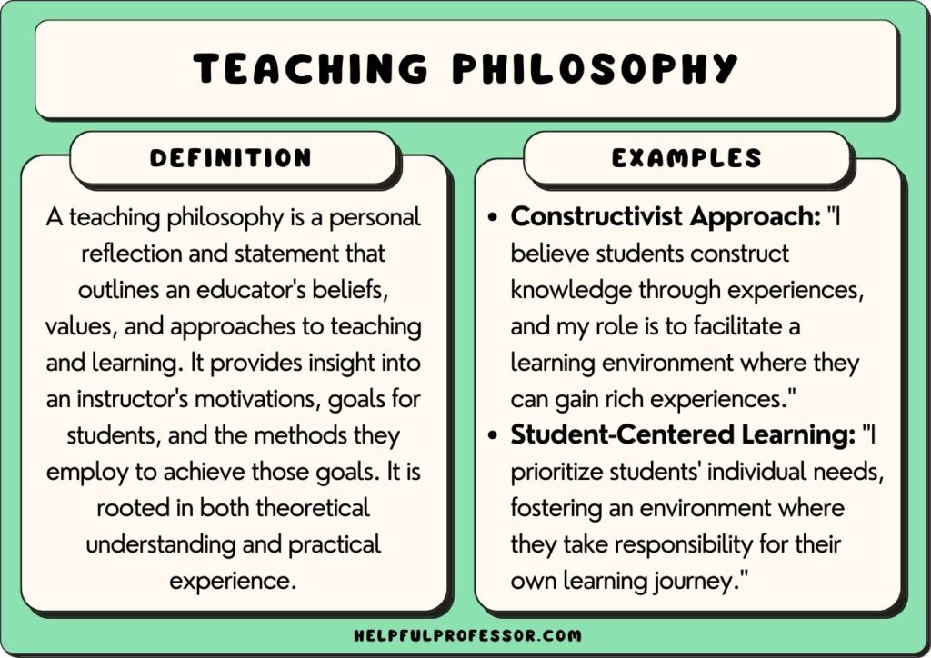 teaching philosophy examples and definition, explained below