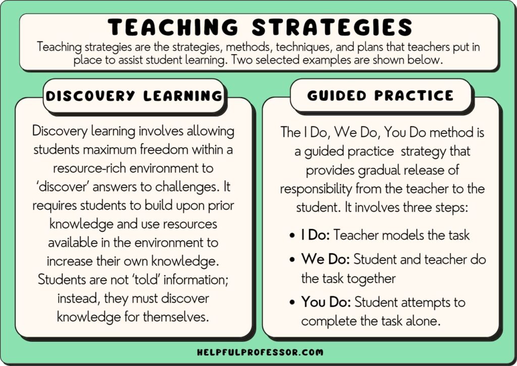 teaching strategies definition and examples, detailed below
