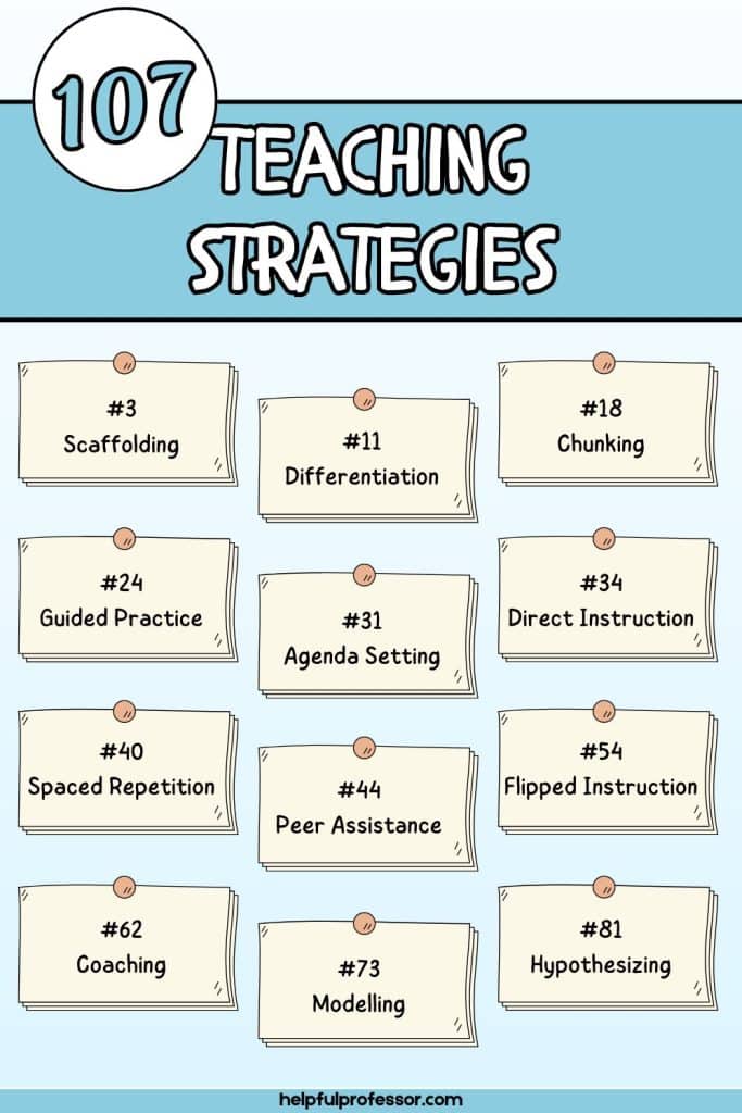 teaching strategies preview