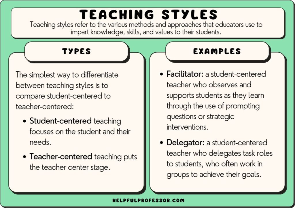 teaching styles examples types and definition, detailed below.