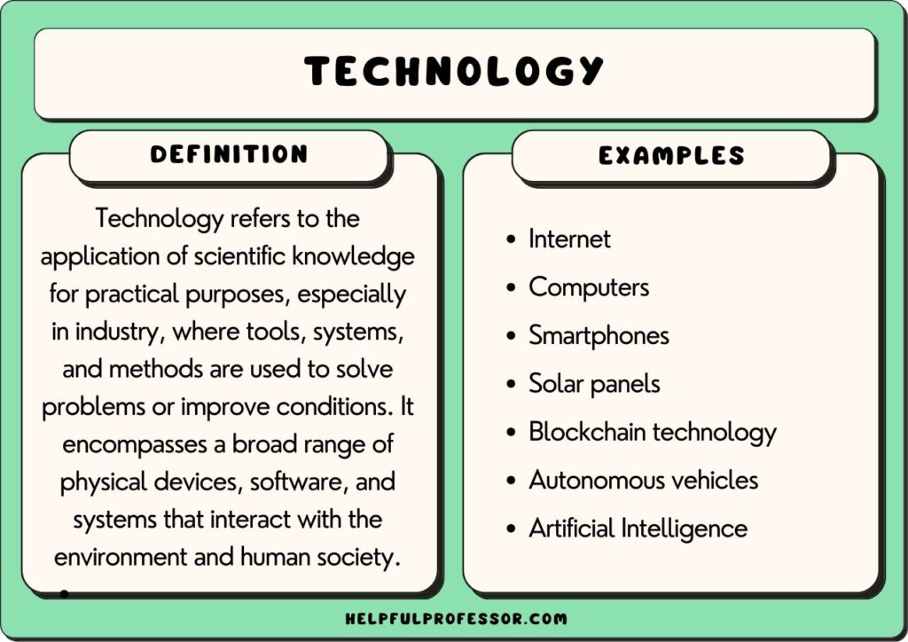 technology examples and definition explained below