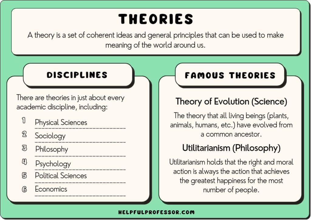 theories examples definition