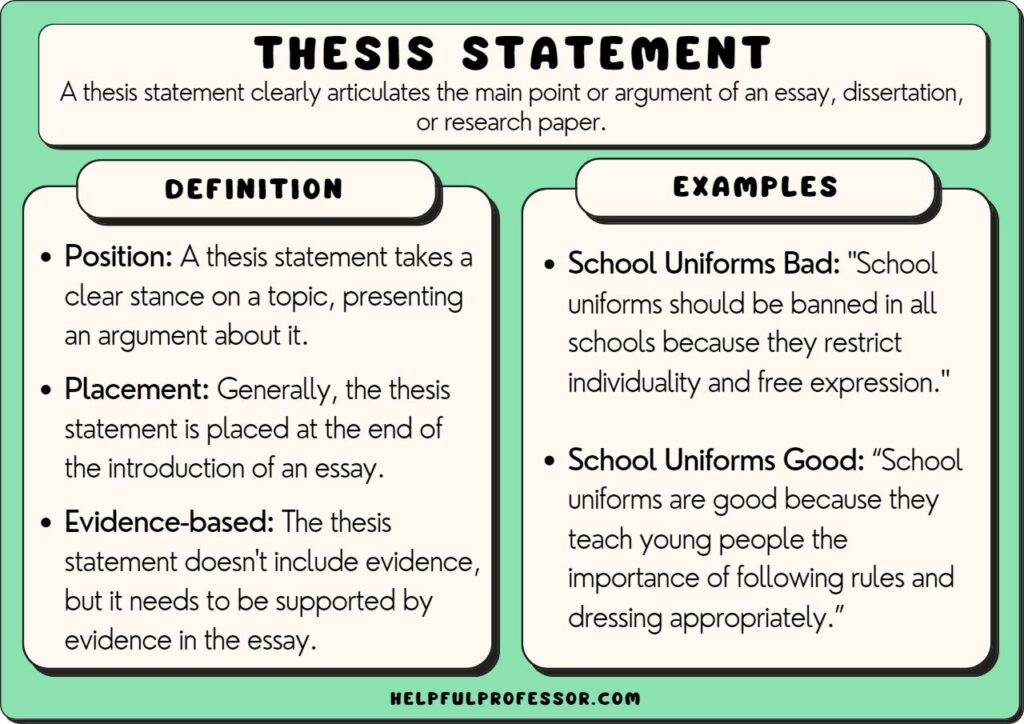 thesis statement examples and definition, explained below