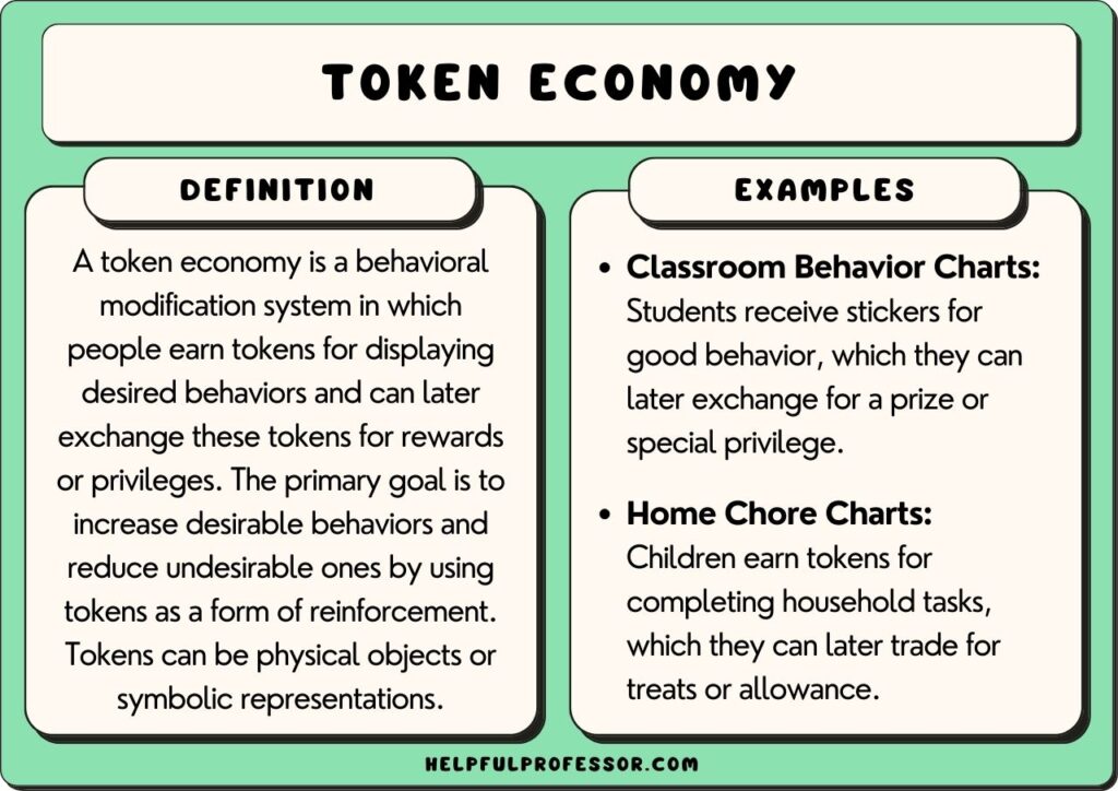 token economy examples and definition, explained below