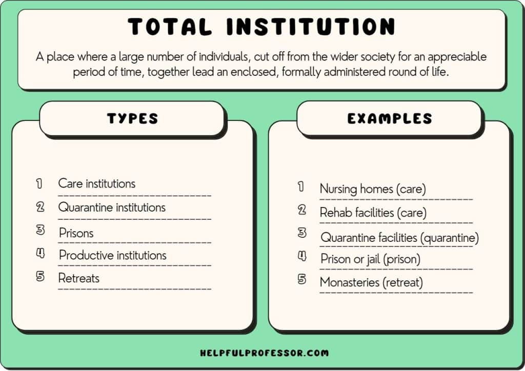 total institutions definition examples types