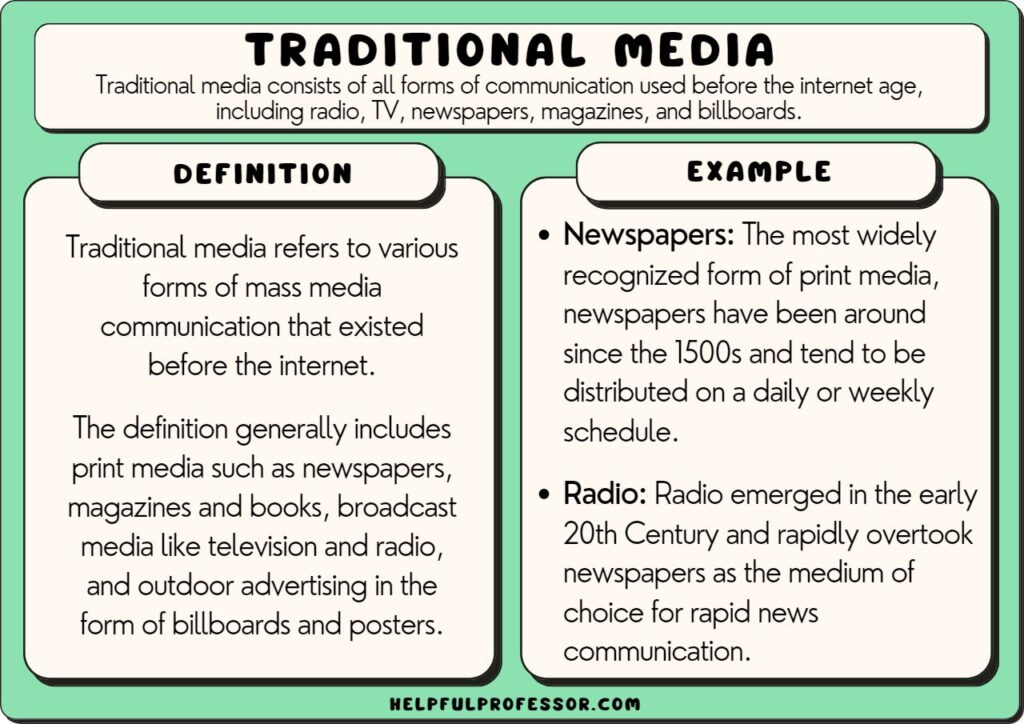 traditional media examples and definition, explained below