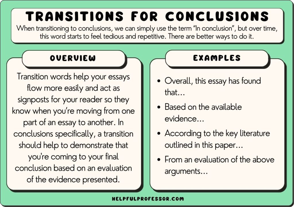 transition words for conclusion, explained below