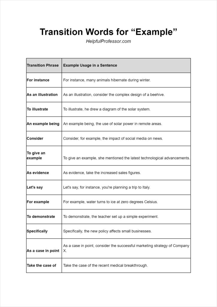 Transition Words for Examples