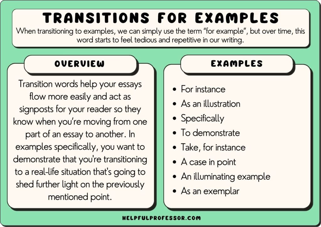 transition words for examples, explained below