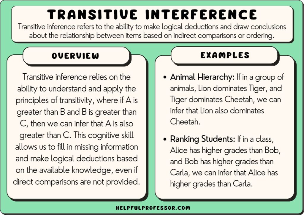 transitive inference examples and definition, explained below