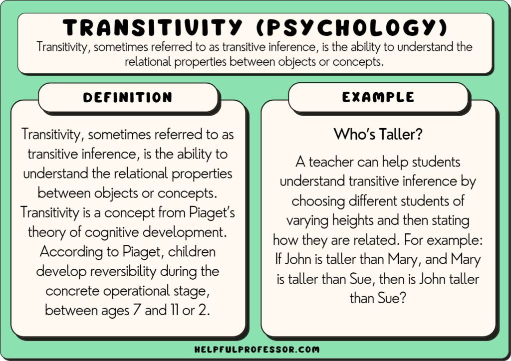 transitivity in psychology definition and example