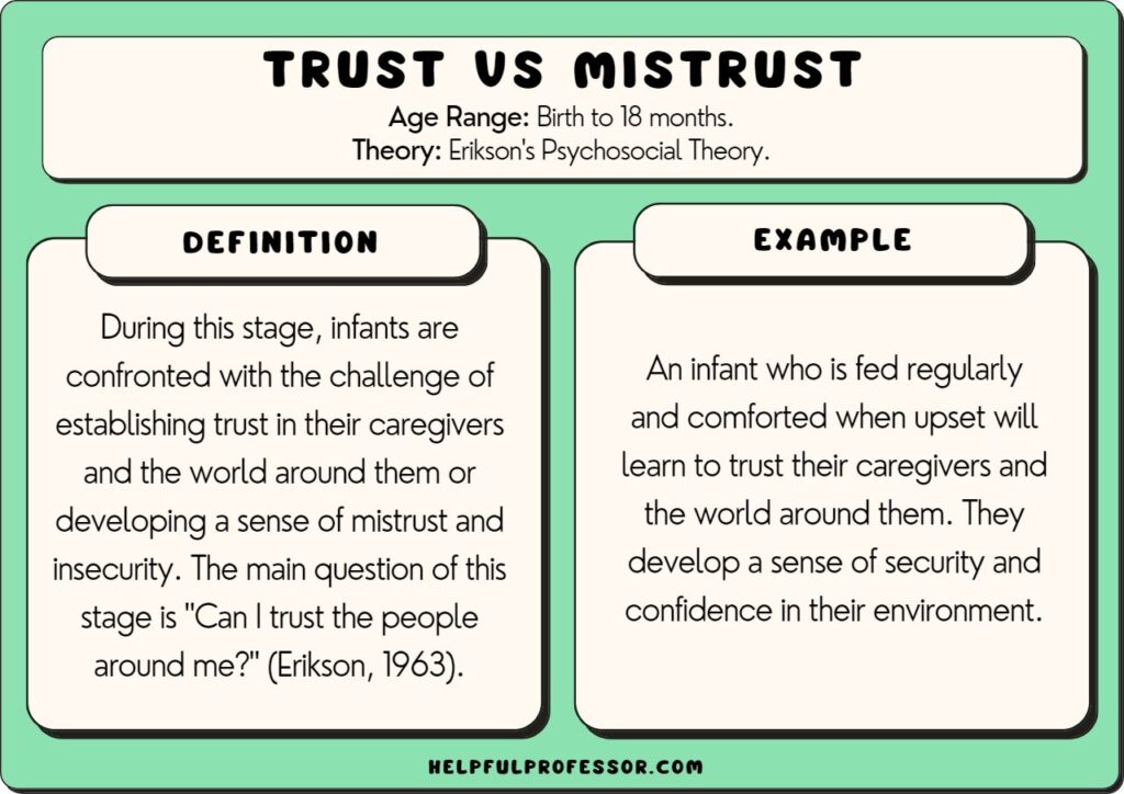 trust vs mistrust examples erikson