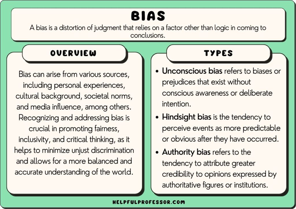 bias types and definition, explained below