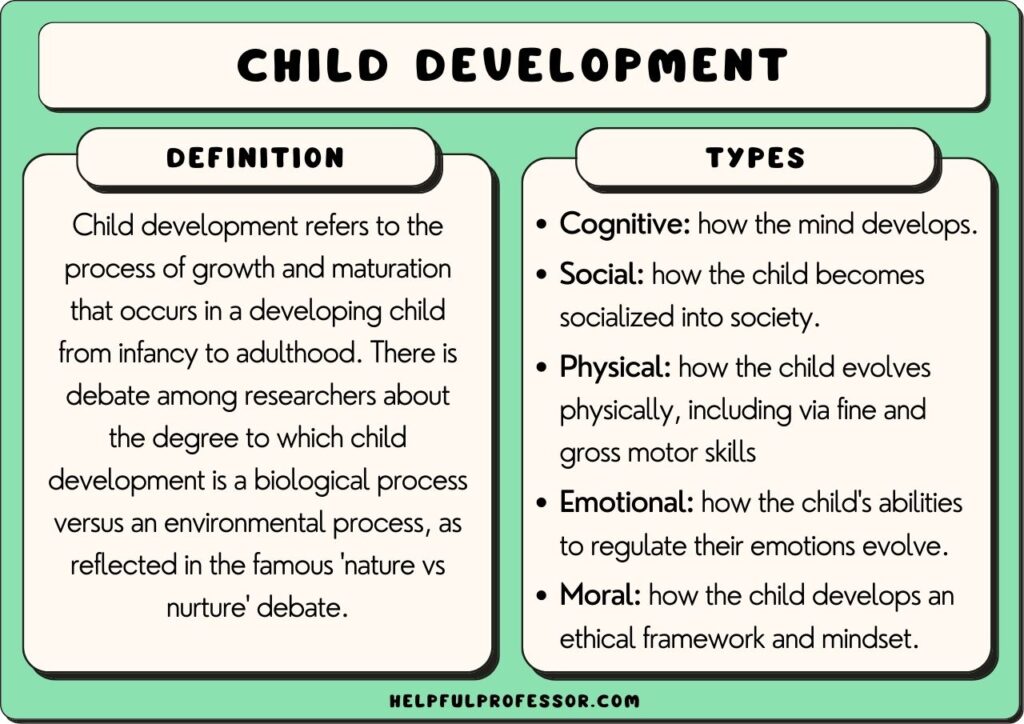 types of development, explained below