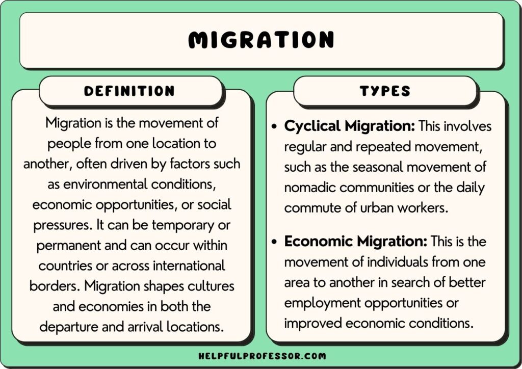 types of migration, explained below