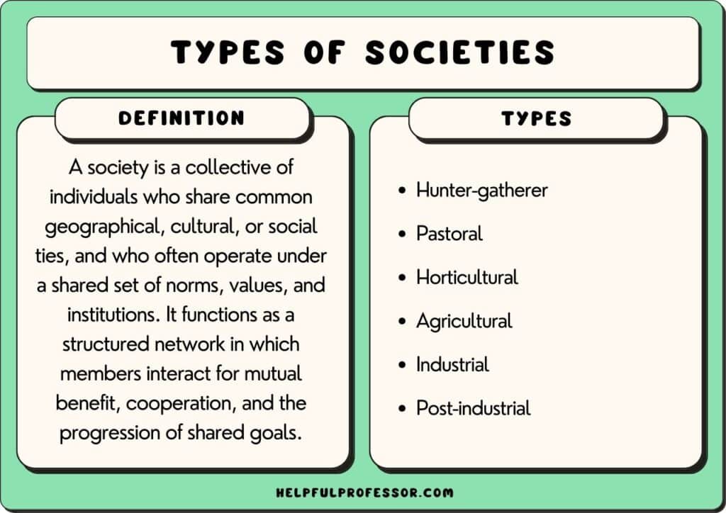 types of societies, explained below