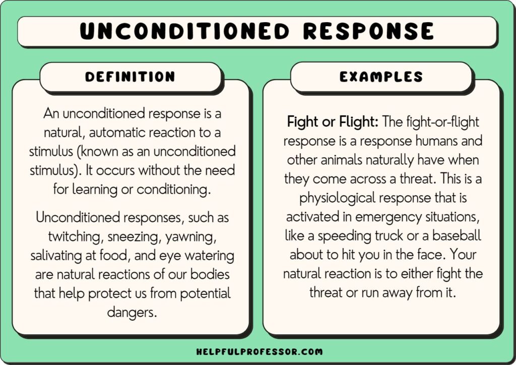 unconditioned response example and definition, explained below