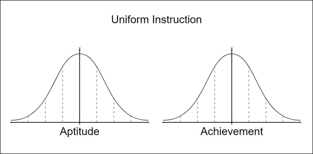 uniform instruction graph