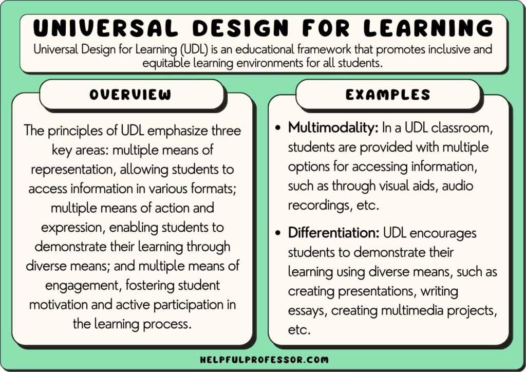 universal design for learning examples and definition, explained below