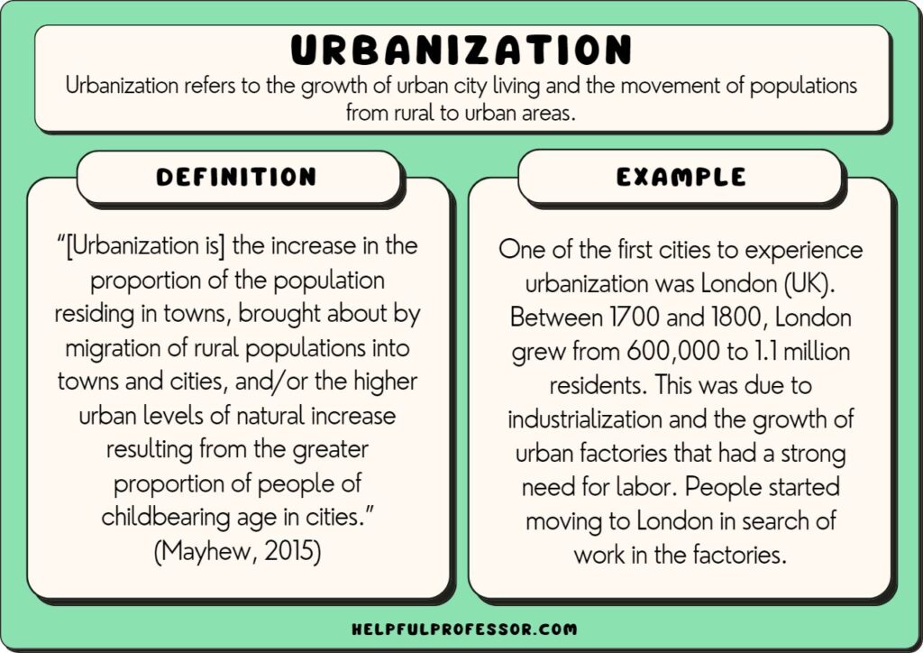 urbanization example and definition