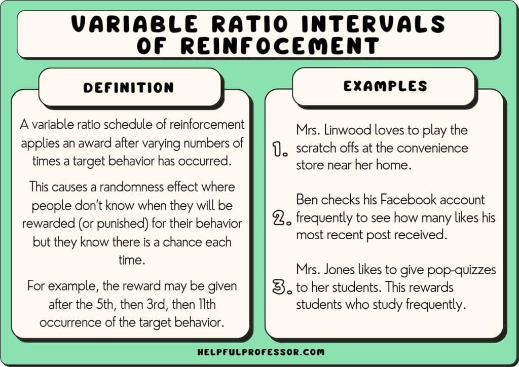 variable ratio interval examples definition