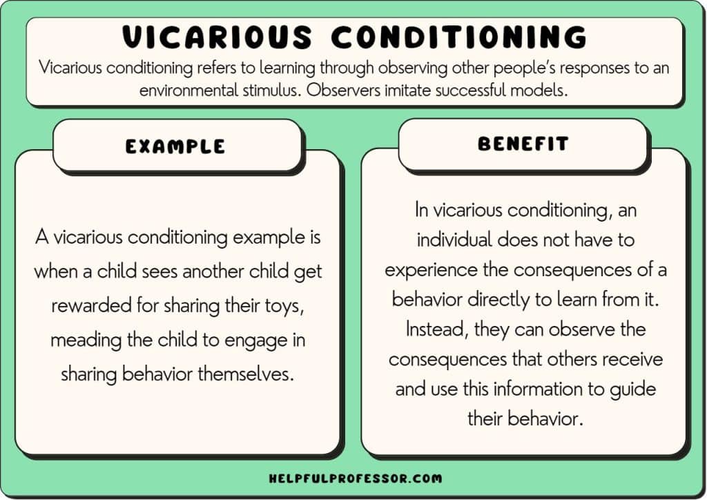vicarious conditioning examples and definition