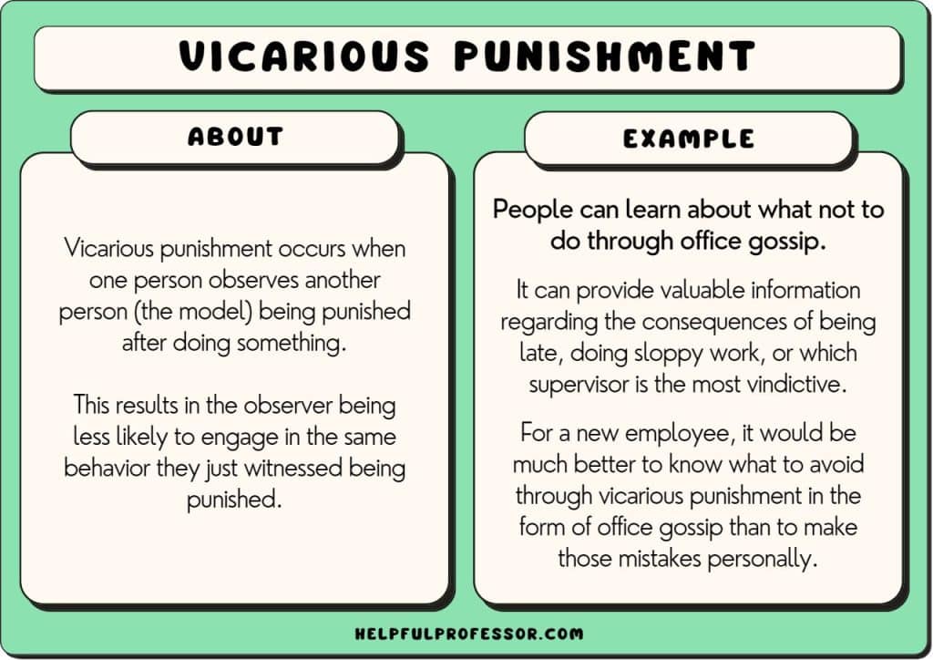 vicarious punishment examples definition