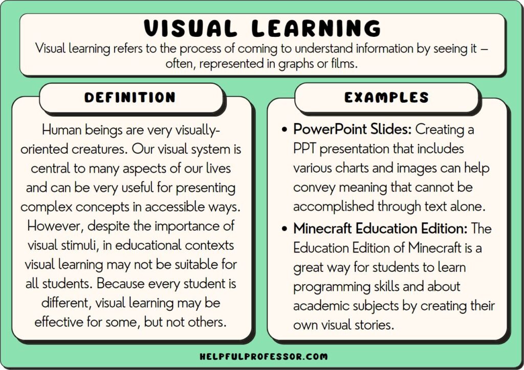 visual learning examples and definition., explained below
