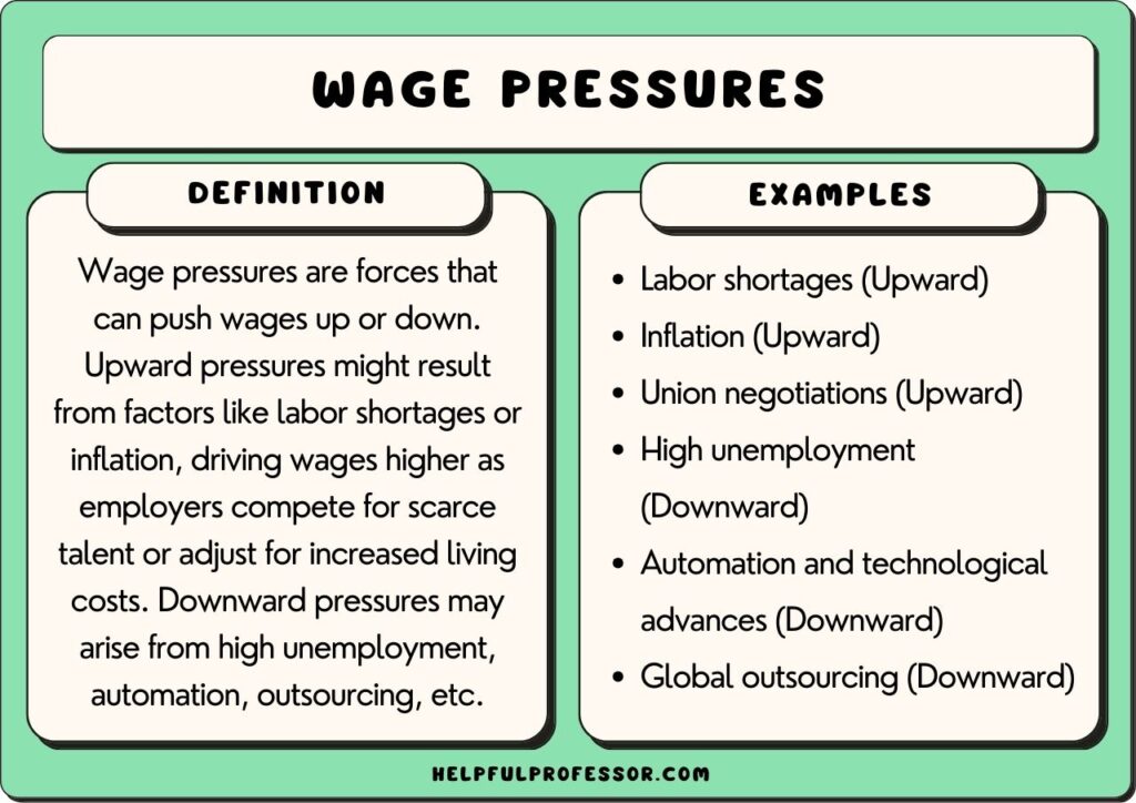 wage pressures examples and definition