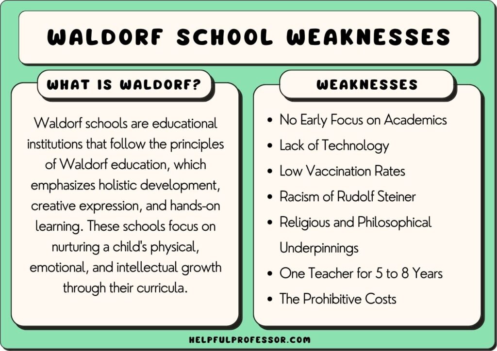 waldorf school weaknesses, explained below