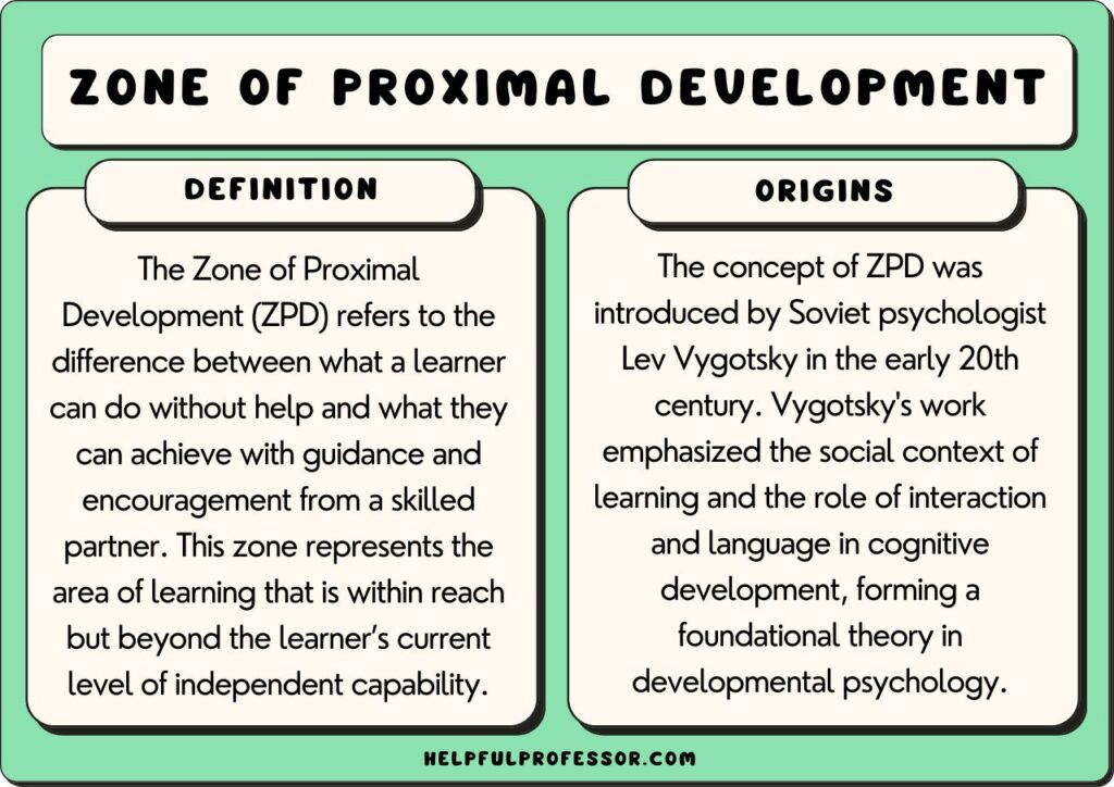 zone of proximal development definition and origins, explained below