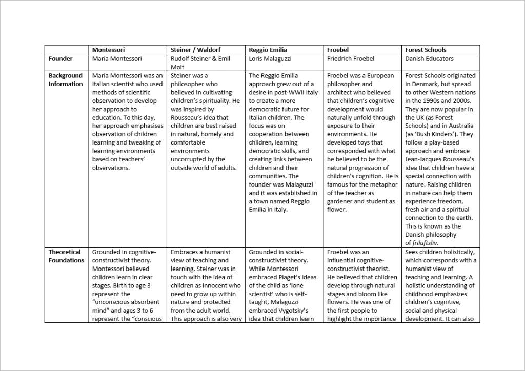 screenshot of table summary