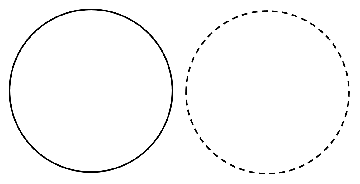 a circle with continuous outline on the left and a circle with dotted outline on the right